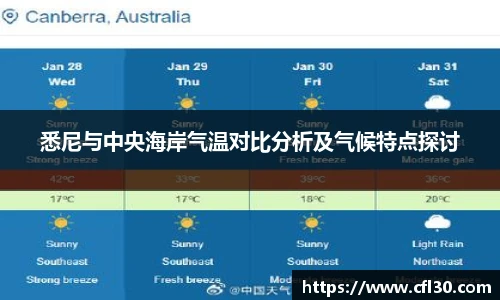 悉尼与中央海岸气温对比分析及气候特点探讨